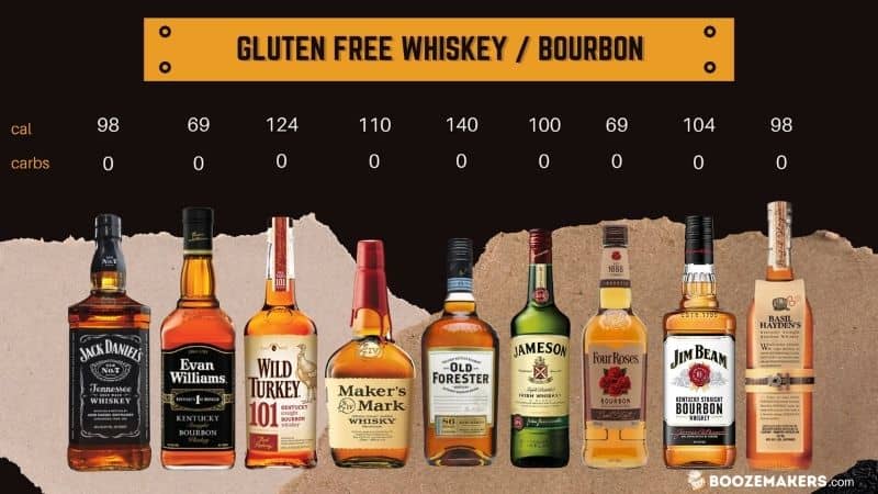 Is Bourbon Gluten-Free?